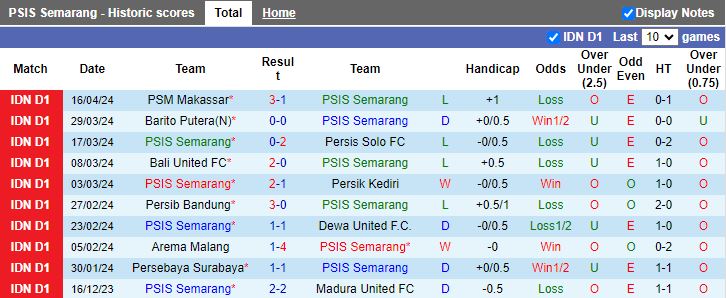 Nhận định PSIS Semarang vs RANS Nusantara, 19h00 ngày 22/4 - Ảnh 1