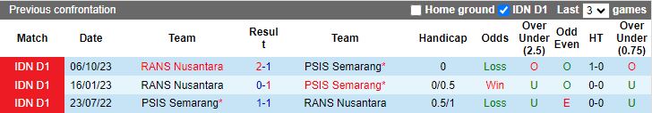 Nhận định PSIS Semarang vs RANS Nusantara, 19h00 ngày 22/4 - Ảnh 3