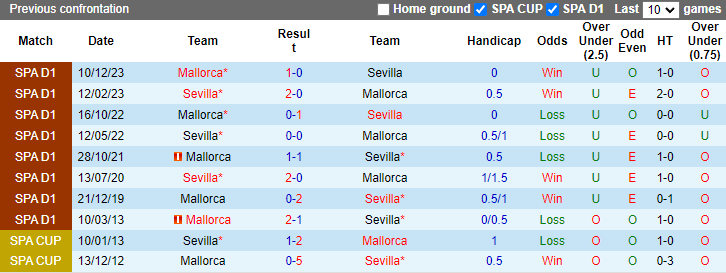 Nhận định Sevilla vs Mallorca, 2h ngày 23/4 - Ảnh 3