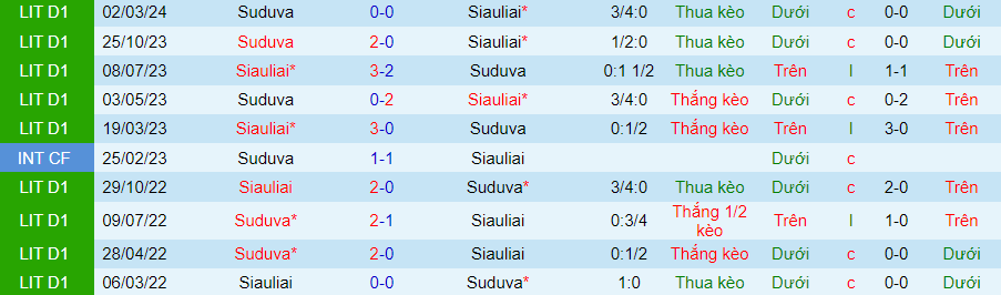 Nhận định Siauliai vs Suduva, 23h00 ngày 23/4 - Ảnh 3