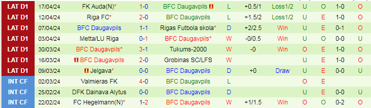 Nhận định Valmieras vs BFC Daugavpils, 21h30 ngày 22/4 - Ảnh 2