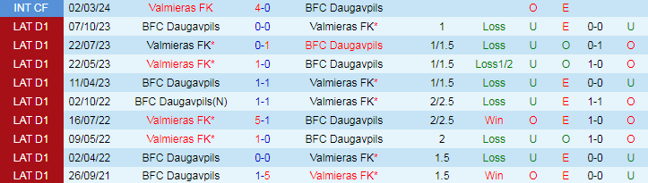 Nhận định Valmieras vs BFC Daugavpils, 21h30 ngày 22/4 - Ảnh 3