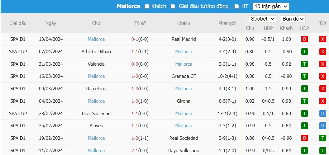 Soi kèo phạt góc Sevilla vs Mallorca, 2h ngày 23/04 - Ảnh 5