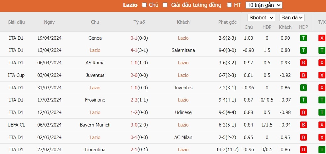Kèo thẻ phạt ngon ăn Lazio vs Juventus, 2h ngày 24/04 - Ảnh 1
