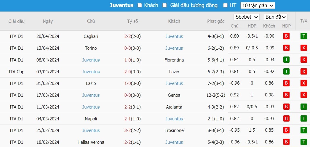 Kèo thẻ phạt ngon ăn Lazio vs Juventus, 2h ngày 24/04 - Ảnh 2