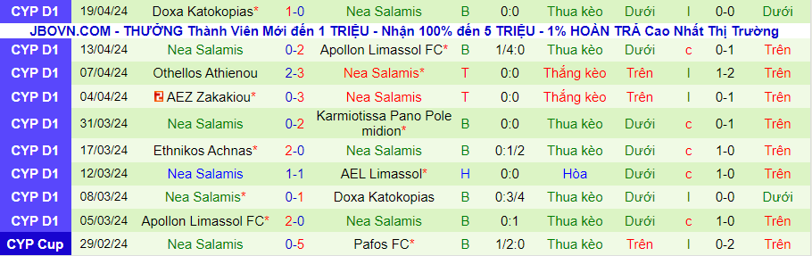 Nhận định AEL Limassol vs Nea Salamis, 23h00 ngày 24/4 - Ảnh 1