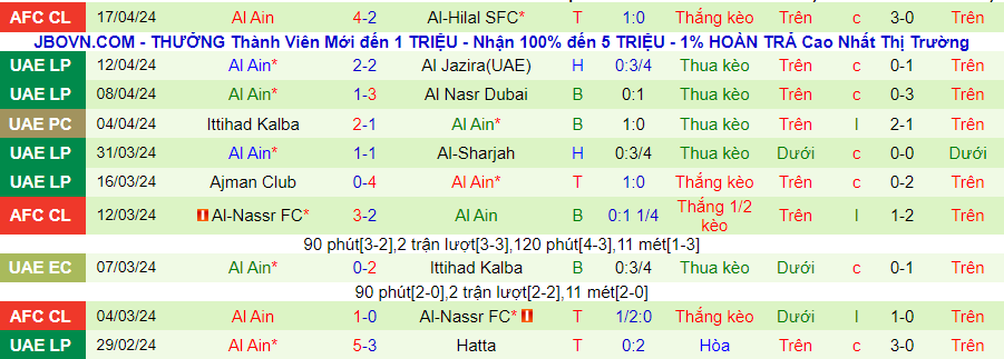 Nhận định Al-Hilal vs Al Ain, 01h00 ngày 24/4 - Ảnh 1