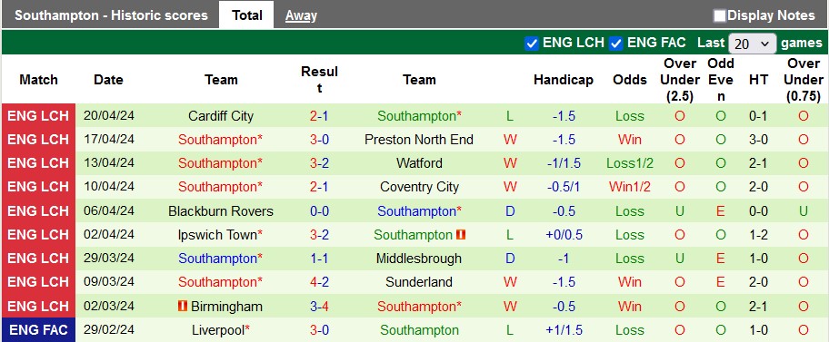 Nhận định Leicester City vs Southampton, 2h ngày 24/4 - Ảnh 2