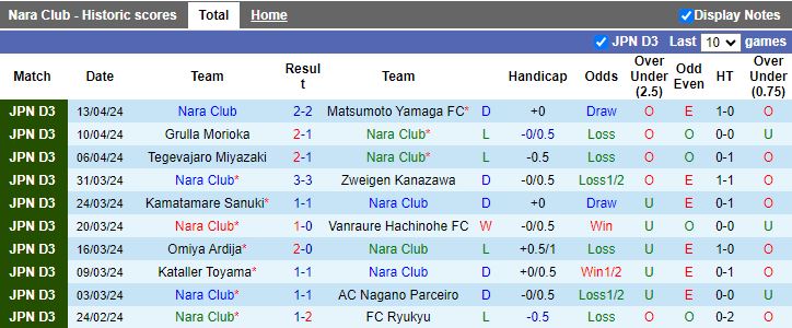 Nhận định Nara Club vs Sanfrecce Hiroshima, 17h00 ngày 24/4 - Ảnh 1