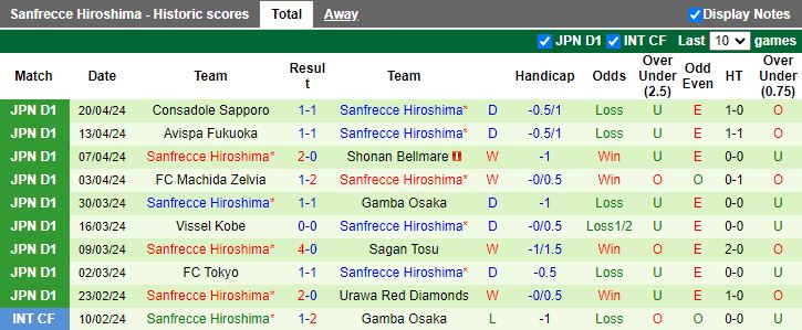 Nhận định Nara Club vs Sanfrecce Hiroshima, 17h00 ngày 24/4 - Ảnh 2