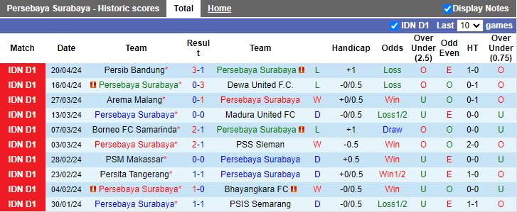 Nhận định Persebaya Surabaya vs Bali United, 15h00 ngày 24/4 - Ảnh 1