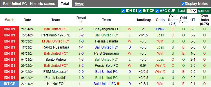 Nhận định Persebaya Surabaya vs Bali United, 15h00 ngày 24/4 - Ảnh 2