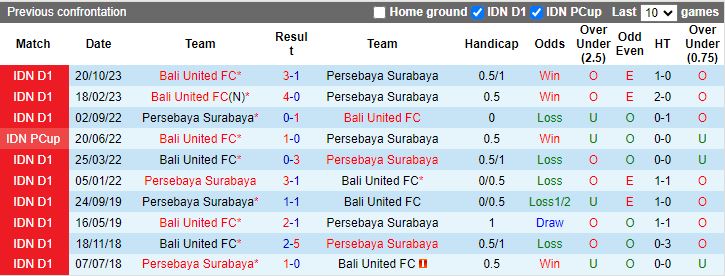 Nhận định Persebaya Surabaya vs Bali United, 15h00 ngày 24/4 - Ảnh 3