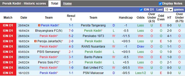 Nhận định Persik Kediri vs PSS Sleman, 19h00 ngày 24/4 - Ảnh 1