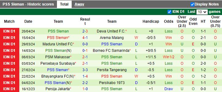 Nhận định Persik Kediri vs PSS Sleman, 19h00 ngày 24/4 - Ảnh 2
