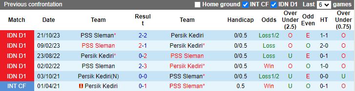 Nhận định Persik Kediri vs PSS Sleman, 19h00 ngày 24/4 - Ảnh 3