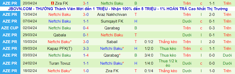 Nhận định Qarabag vs Neftchi Baku, 23h00 ngày 24/4 - Ảnh 1