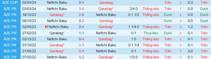 Nhận định Qarabag vs Neftchi Baku, 23h00 ngày 24/4 - Ảnh 3
