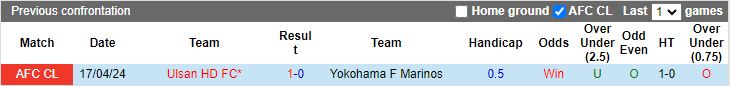 Nhận định Yokohama F Marinos vs Ulsan Hyundai, 17h00 ngày 24/4 - Ảnh 3