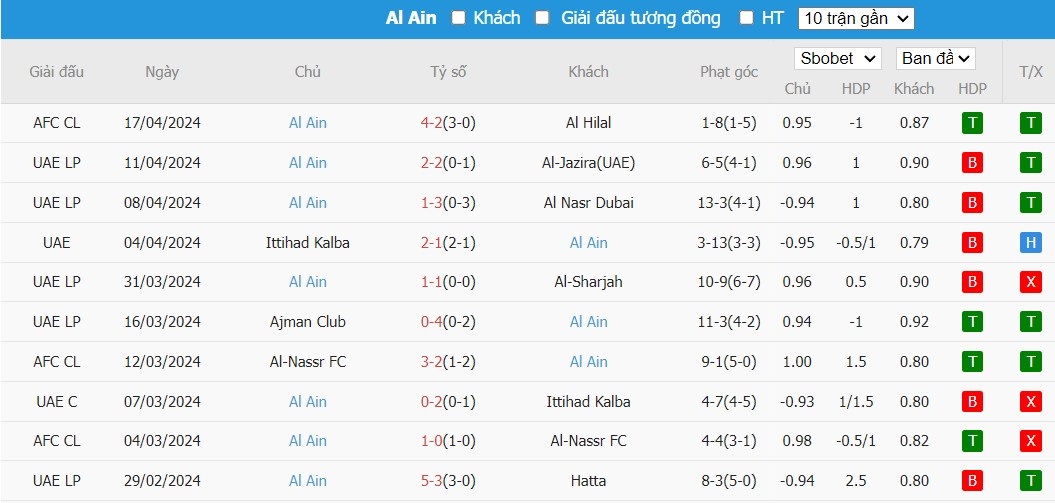 Soi kèo phạt góc Al-Hilal vs Al Ain, 1h ngày 24/04 - Ảnh 2