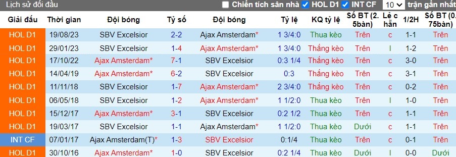 Nhận định Ajax Amsterdam vs SBV Excelsior, 2h ngày 25/04 - Ảnh 3