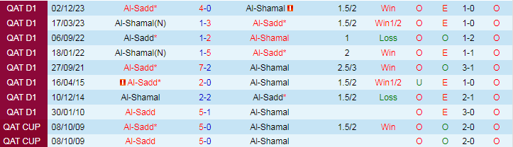 Nhận định Al-Shamal vs Al-Sadd, 22h30 ngày 24/4 - Ảnh 3