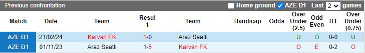 Nhận định Araz Saatli vs Karvan, 18h30 ngày 25/4 - Ảnh 3