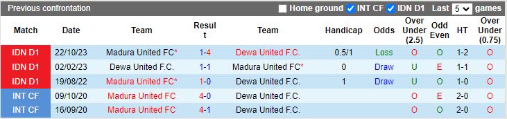 Nhận định Dewa United vs Madura United, 15h00 ngày 25/4 - Ảnh 3