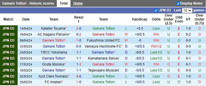 Nhận định Gainare Tottori vs Urawa Reds, 17h30 ngày 24/4 - Ảnh 1
