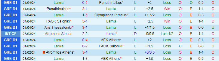 Nhận định Lamia vs PAOK Saloniki, 21h00 ngày 24/4 - Ảnh 1