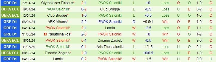 Nhận định Lamia vs PAOK Saloniki, 21h00 ngày 24/4 - Ảnh 2