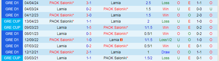Nhận định Lamia vs PAOK Saloniki, 21h00 ngày 24/4 - Ảnh 3