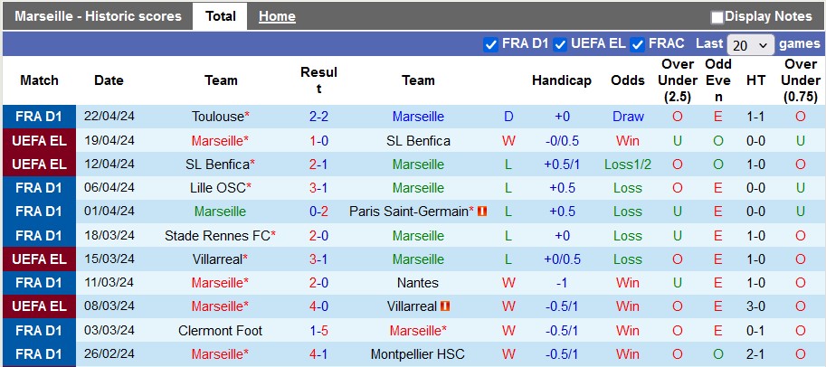 Nhận định Marseille vs Nice, 2h ngày 25/4 - Ảnh 1