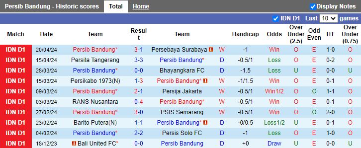 Nhận định Persib Bandung vs Borneo FC Samarinda, 19h00 ngày 25/4 - Ảnh 1