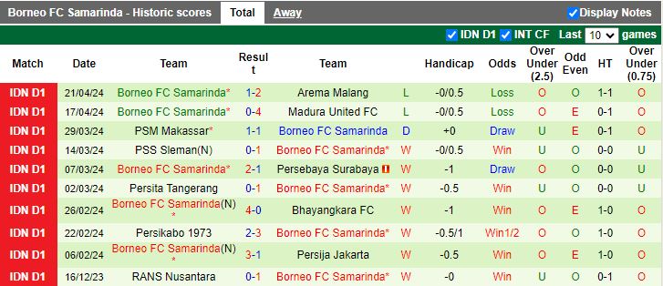 Nhận định Persib Bandung vs Borneo FC Samarinda, 19h00 ngày 25/4 - Ảnh 2