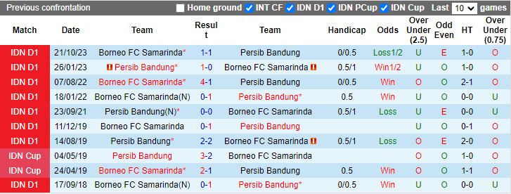 Nhận định Persib Bandung vs Borneo FC Samarinda, 19h00 ngày 25/4 - Ảnh 3