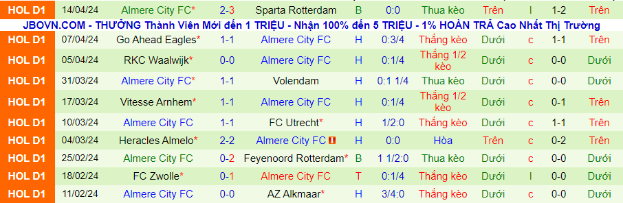 Nhận định Twente vs Almere City, 23h30 ngày 24/4 - Ảnh 1