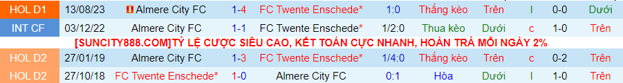 Nhận định Twente vs Almere City, 23h30 ngày 24/4 - Ảnh 3