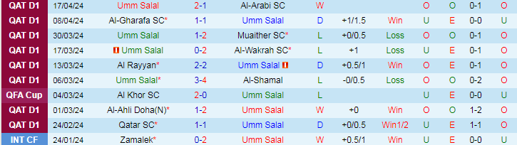 Nhận định Umm Salal vs Al Duhail, 22h30 ngày 24/4 - Ảnh 1