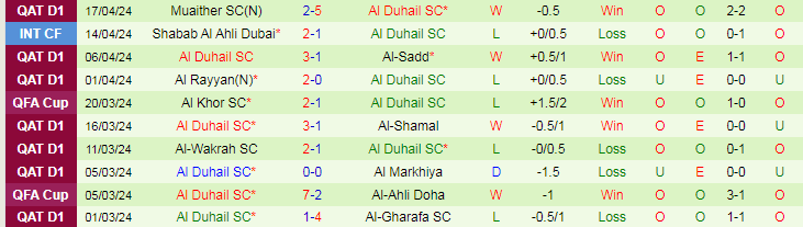 Nhận định Umm Salal vs Al Duhail, 22h30 ngày 24/4 - Ảnh 2