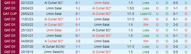 Nhận định Umm Salal vs Al Duhail, 22h30 ngày 24/4 - Ảnh 3