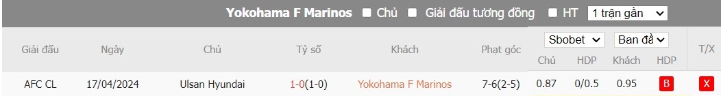 Soi kèo phạt góc Yokohama F Marinos vs Ulsan HD FC, 17h ngày 24/04 - Ảnh 4