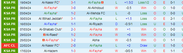 Nhận định Al-Fayha vs Al-Tai, 22h00 ngày 25/4 - Ảnh 1