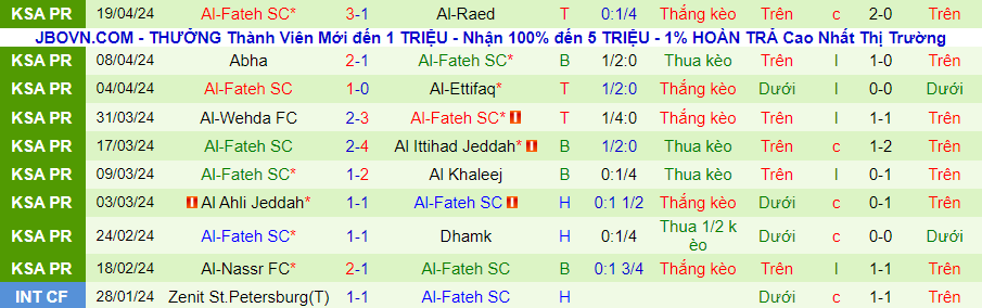 Nhận định Al-Hilal vs Al-Fateh, 22h00 ngày 26/4 - Ảnh 1