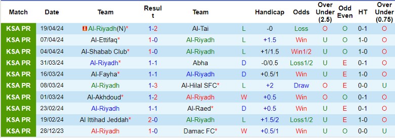 Nhận định Al-Riyadh vs Al-Ahli Saudi FC, 1h00 ngày 26/4 - Ảnh 1