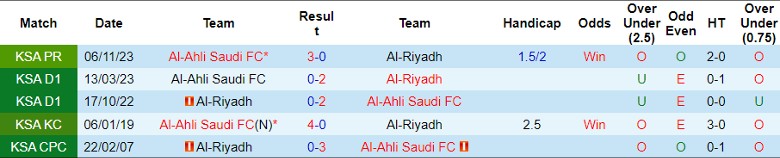Nhận định Al-Riyadh vs Al-Ahli Saudi FC, 1h00 ngày 26/4 - Ảnh 3
