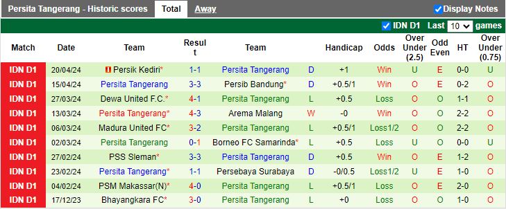 Nhận định Persis Solo vs Persita Tangerang, 15h00 ngày 26/4 - Ảnh 2