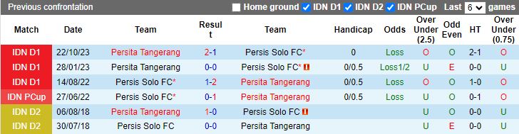 Nhận định Persis Solo vs Persita Tangerang, 15h00 ngày 26/4 - Ảnh 3