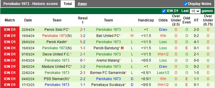 Nhận định PSIS Semarang vs Persikabo 1973, 15h00 ngày 26/4 - Ảnh 2