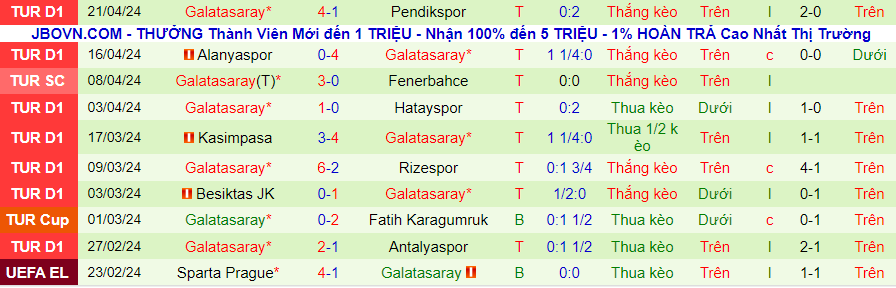 Nhận định Adana Demirspor vs Galatasaray, 00h00 ngày 27/4 - Ảnh 1